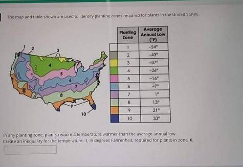 The map and table shown are used to identity planting rones required for plants in the United State