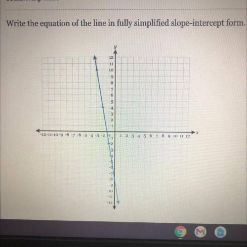 Pls help

Write the equation of the line in fully simplified slope-intercept form.
12
11
10
9
6
-1