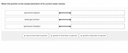 Match the position to the closest estimation of its current career outlook.