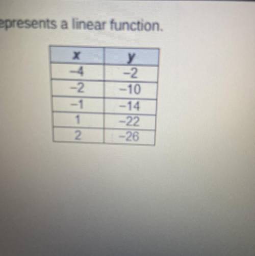 The table represents a linear function. what is the slope of the function?