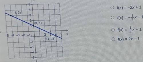 Which linear function is represented by the graph? 5 4 O f(x) = -2x + 1 (-43) 3 2 (0.11) Of(x) = -x
