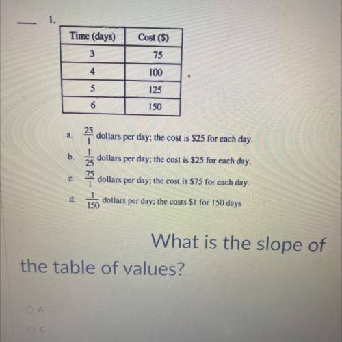 What is the slope of the table of values