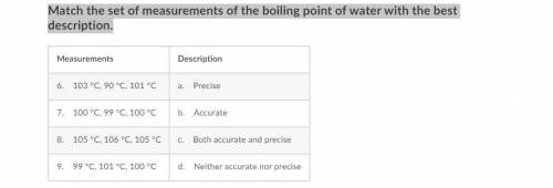 Match the set of measurements of the boiling point of water with the best description.
