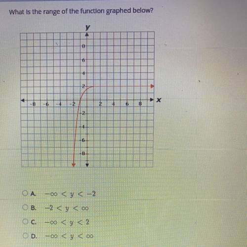 What is the range of the function graphed below?
i honestly have no idea please help