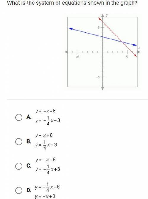 What is the system of equations shown in the graph?