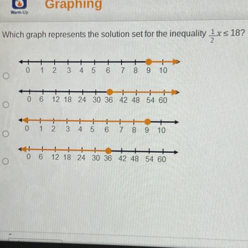 Which graph represents the solution set for the inequality 1xs 18?

2
+++
0 1 2
3 4 5 6 7 8 9 10
&