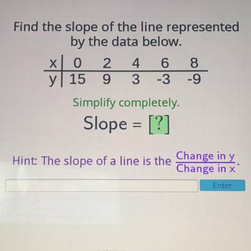 Find the slope of the line represented by the data below 
slope=