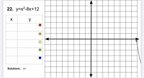 Please complete the table, graph and state the solutions thank you
y=x^2-8x+12
ANSWER FAST
