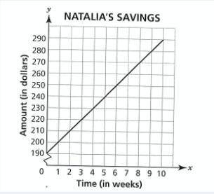 At the start of a month, Sasha and Natalia each have a certain amount of money.

Sasha has $400 an
