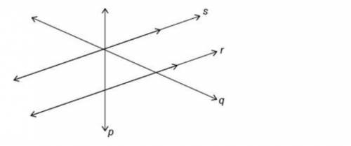 Identify a pair of parallel lines in the given figure.

a)p and s
b)r and s
c)r and q
d)r and p