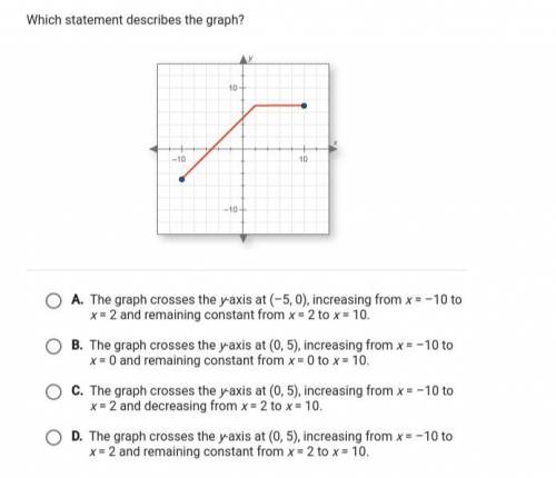 Help plz!! It's about choosing which statement best describes the graph.