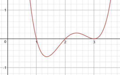 100 Pts

Write the equation of the graph shown below in factored form. 
A. f(