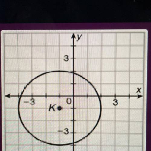 What is the equation of the circle?
