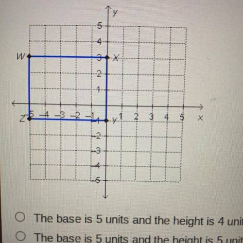 What are the dimensions of the rectangle shown on the coordinate plane?