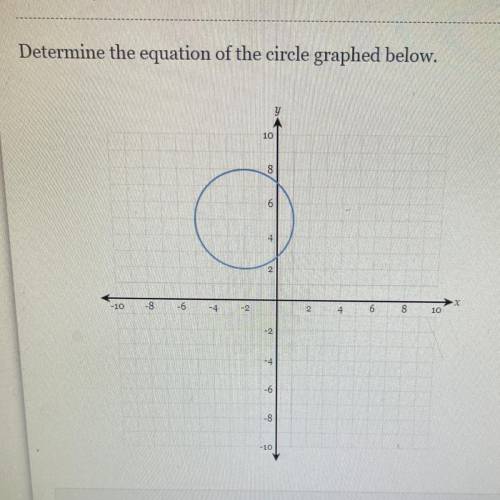 Determine the equation of the circle graphed below 
( help please )