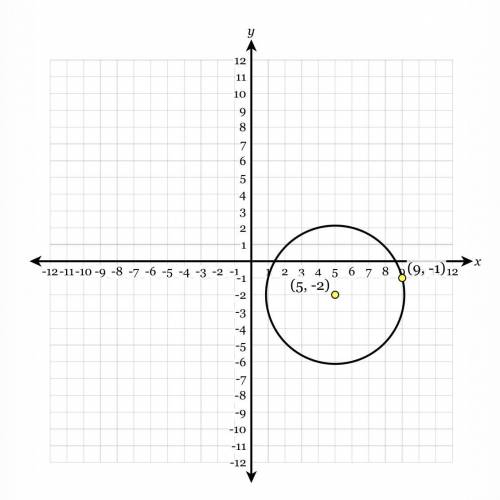 Determine the equation of the circle graphed below. 
( help me please. )