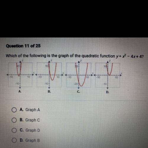 ￼Which of the following is the graph of the quadratic function y=x^2 - 4x + 4?
