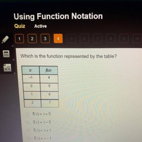 Which function is represented by the table