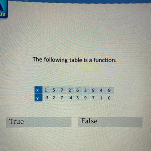 Is this table a function? PLEASE HELPPP