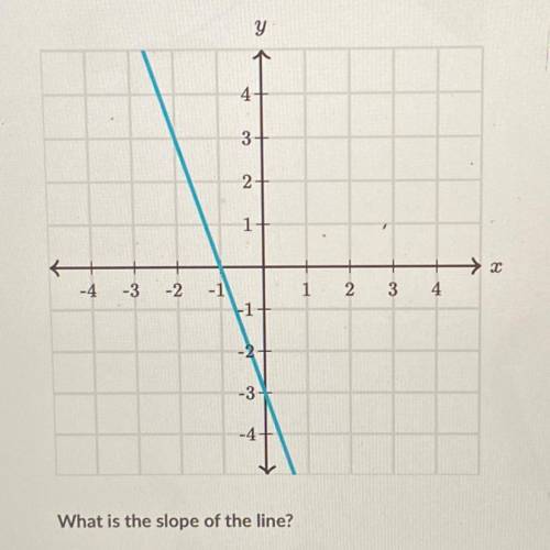 What is the slope of the line?
Pls help! I’ll mark the brainliest
