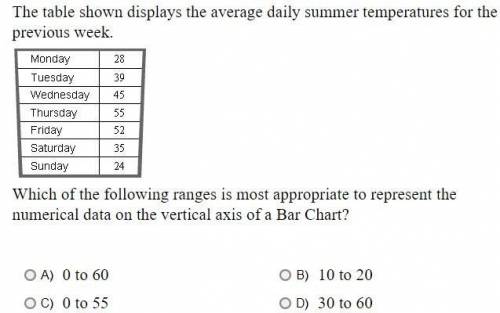 Could Someone Please Help me? I know the average is 39 but i just dont know how to answer it