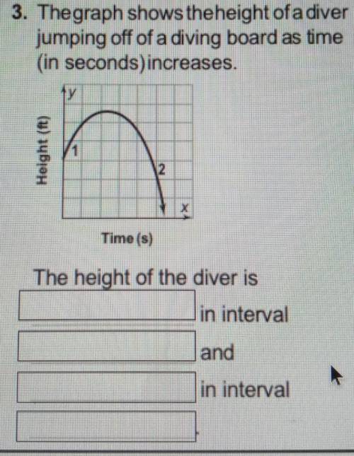 Thegraph shows the height of a diver jumping off of a diving board as time (in seconds) increases.
