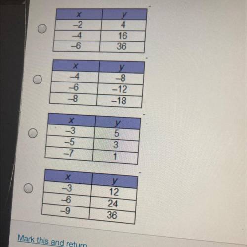 Which table of ordered pairs presents a proportional relation ship