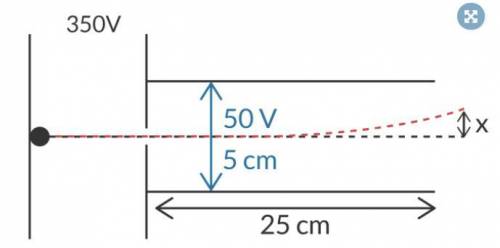 An electron at rest of mass 9.11x10^−31 kg is accelerated through a potential difference of 350 V.