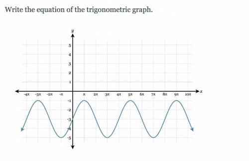 Trig Equation from a Graph