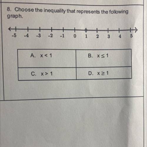 Least to greatest.

8. Choose the inequality that represents the following
graph.
4 +
-5 -4
+
-2
-