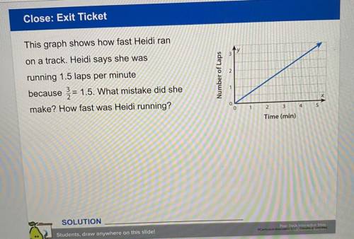 The Graph shows how fats heidi ran on a track. Heidi says she was running 1.5 laps per minute becau