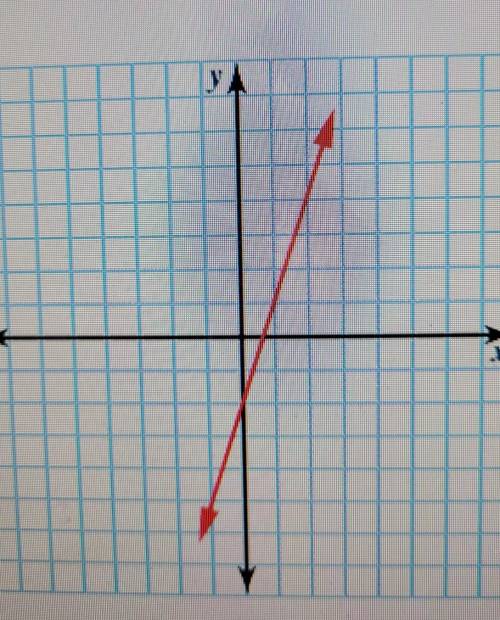 What is the slop of the line? slope = 1/3slope = -3 slope = 3​