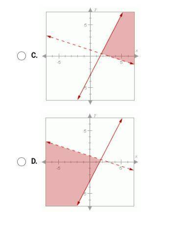 Which graph shows the solution to this system of inequalities? y<-1/3x+1 y<=2x-3