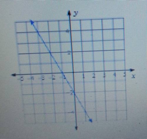 Write the equation of the line in the following graph:​