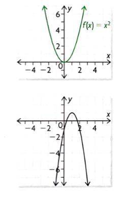 The graphs of f(x) = x² (in green) and another parabola (in black) are shown.

a) Draw a combinati