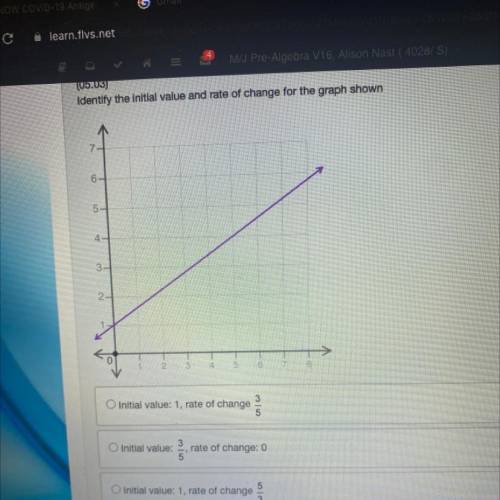 BRAINLIEST PLS HELP

(05.03)
Identify the initial value and rate of change for the graph shown
ini
