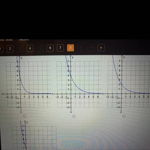 Which is the graph of f(x) = 4[1/2]x ?