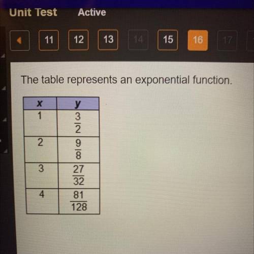What is the multiplicative rate of change of the function? 
2/3
3/4
4/3
3/2