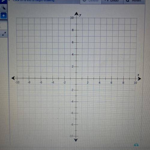 Use the drawing tool(s) to form the correct answers on the provided graph.

Consider the given fun