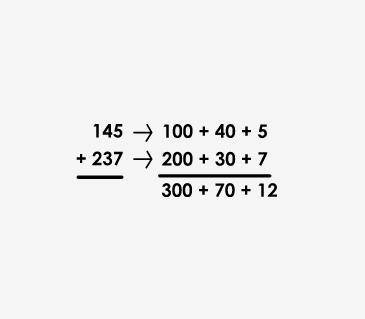 Mike is adding 145 and 237. the photo is shown (the picture i included) how can mike find the sum