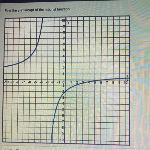 Find the y- intercept of the rational function.

Answer choices:
A.) (0,-2)
B.) (-2,0)
C.) (0,6)
D