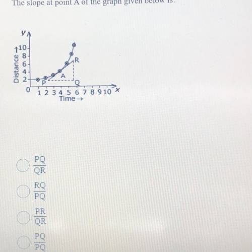 The slope at point A of the graph given below is:
WILL MARK BRAINLIEST TO CORRECT ANSWER