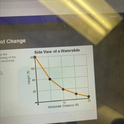 Side View of a Waterslide

Select the points you need to calculate the
average rate of change from