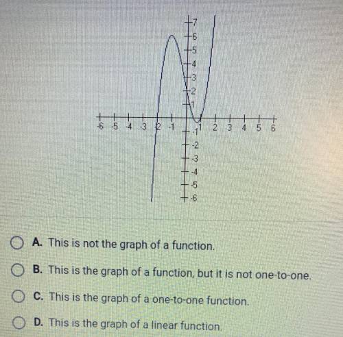 Which of the following best descifrar the graph shown below?
