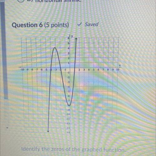 Identify the zeros of the graphed function

a) x=-4,-2,1
b) x=-1,0,2,4
c) x=-4,-2,0,1
d) x=-1,2,4