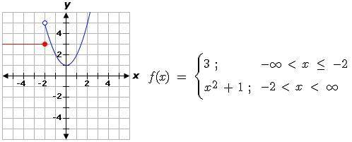 (select all the correct answers) Which function are correctly graphed