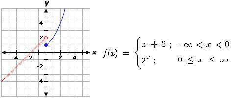 (select all the correct answers) Which function are correctly graphed