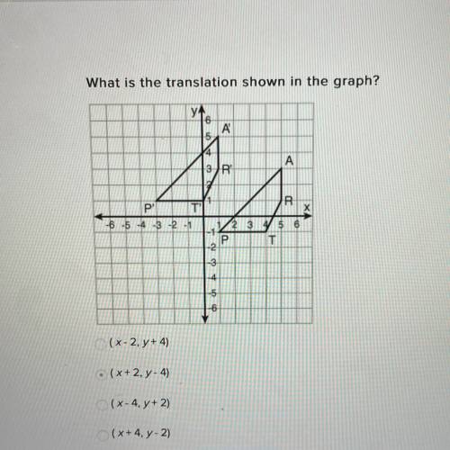 What is the translation shown in the graph?
