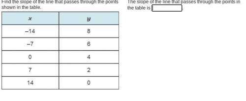 The slope of the line that passes through the points in the table is: