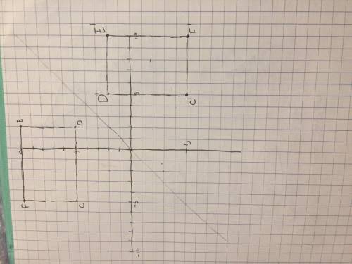 Graph the image of rectangle CDEF after a reflection over the line y=x